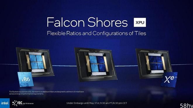 英特尔更新HPC GPU路线图：Falcon Shores XPU推迟至2025年