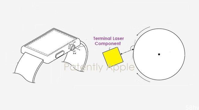 苹果Apple Watch新专利改造数字表冠：采用激光传感器提高精度