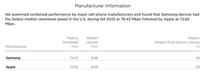 苹果iPhone 14 Pro机型的“美国最快5G手机”头衔易主