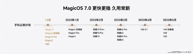 荣耀 Magic 3 系列开启 MagicOS 7.0 正式版本升级