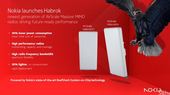 诺基亚推出最新一代 AirScale massive MIMO 平台 Habrok