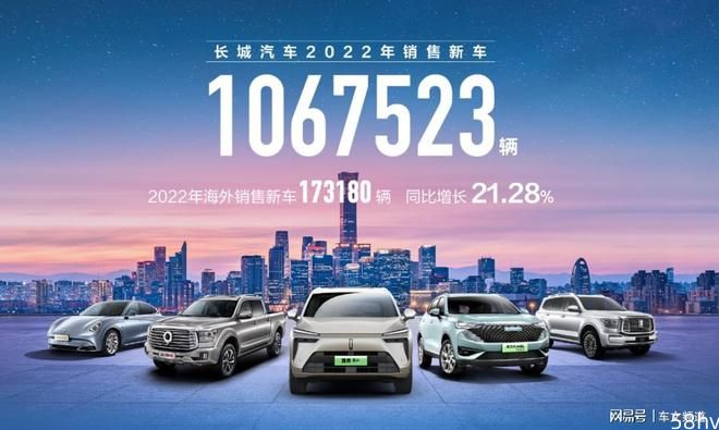 长城汽车2022年海外销售强劲增长，同比增长21.28% 创历史新高