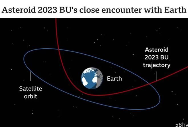 货车大小的小行星刚与地球擦肩而过，系有史以来最近的一次
