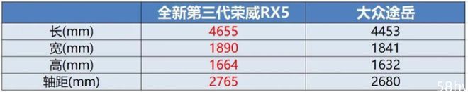 限时9.99万起 全新第三代荣威RX5掀起价格“风暴”
