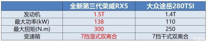 限时9.99万起 全新第三代荣威RX5掀起价格“风暴”