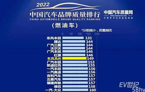 风光品牌荣登2022中国汽车品牌质量排行TOP10
